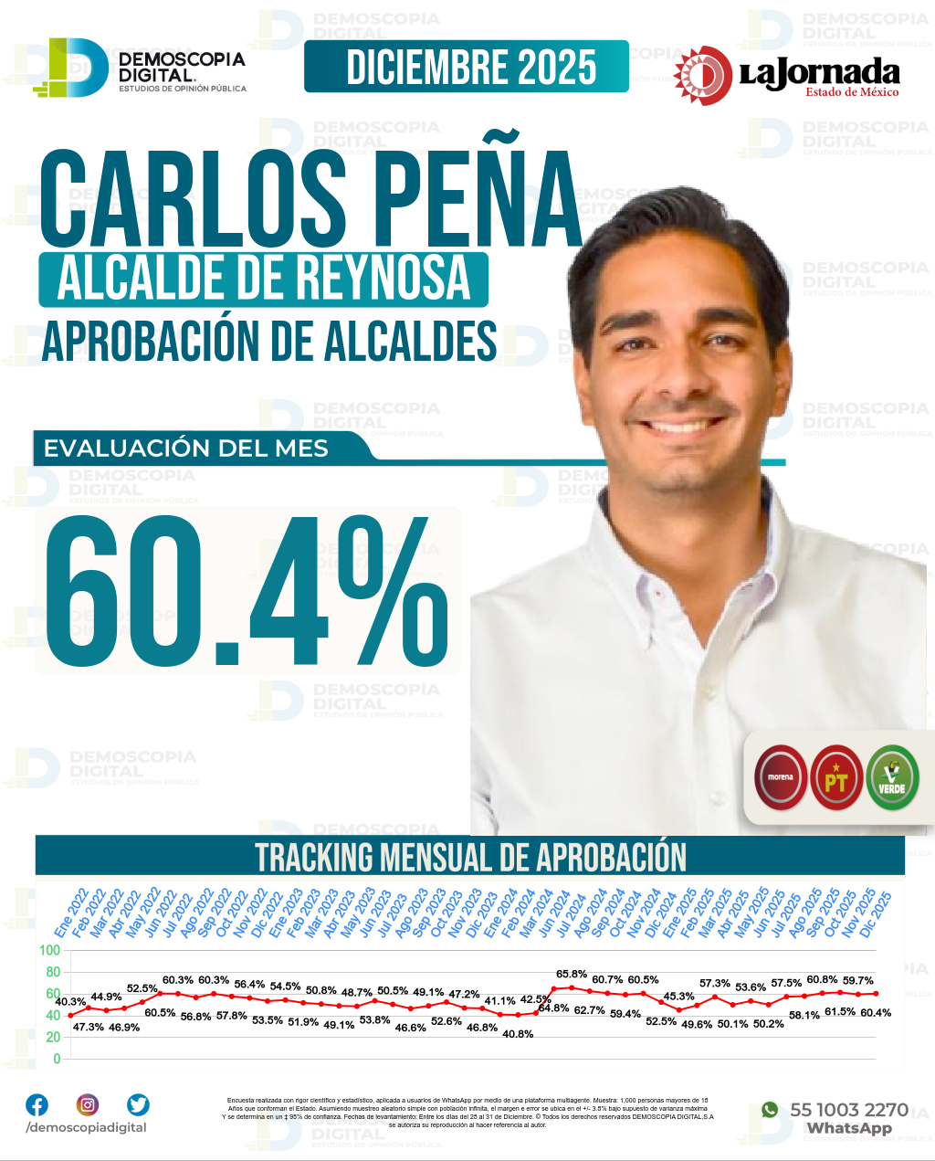 Imagen de portada de Carlos Peña