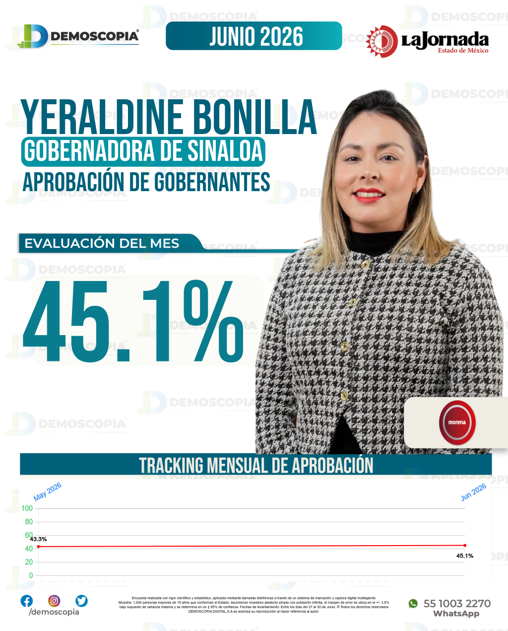 Imagen de portada de Yeraldine Bonilla