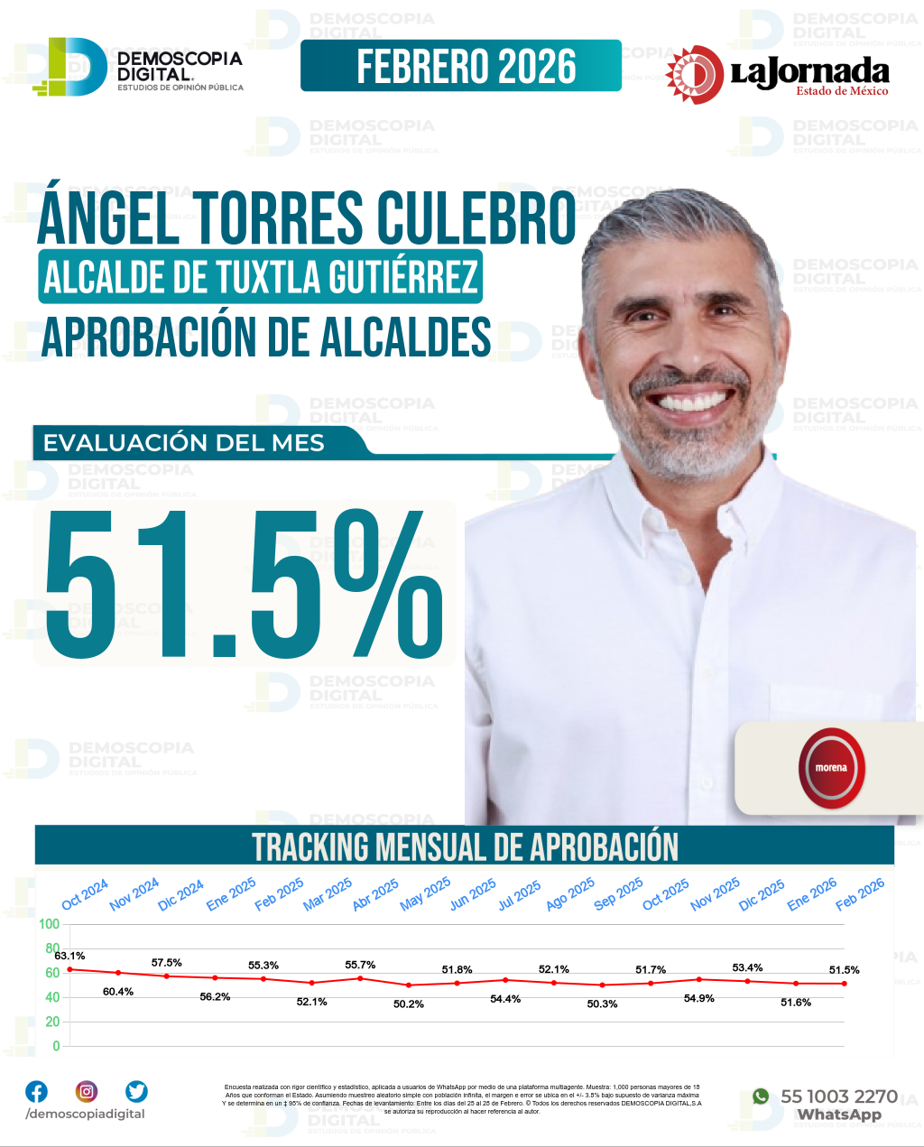 Imagen de portada de Ángel Torres Culebro
