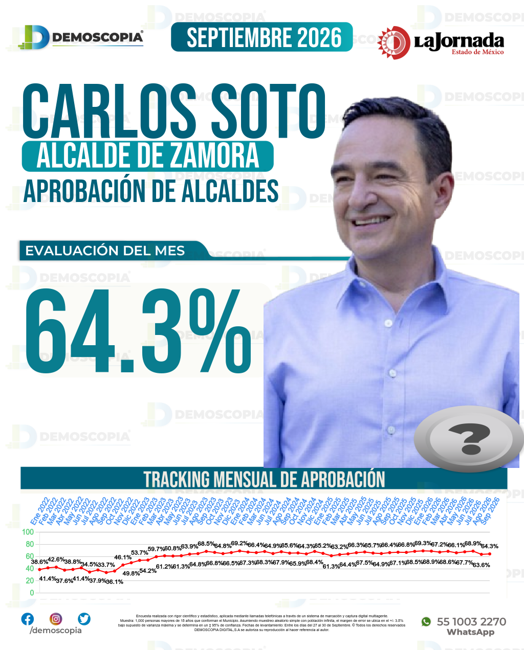 Imagen de portada de Carlos Soto