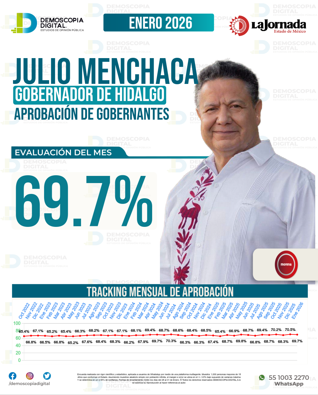 Imagen de portada de Julio Menchaca