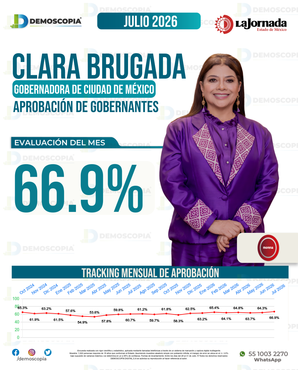 Imagen de portada de Clara Brugada