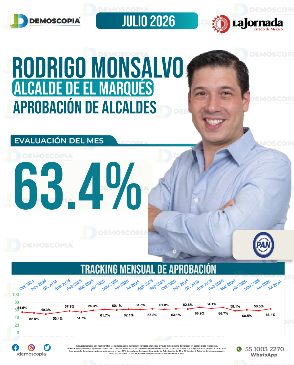 Imagen de portada de Rodrigo Monsalvo Castelán