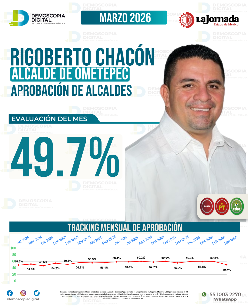 Imagen de portada de Rigoberto Chacón