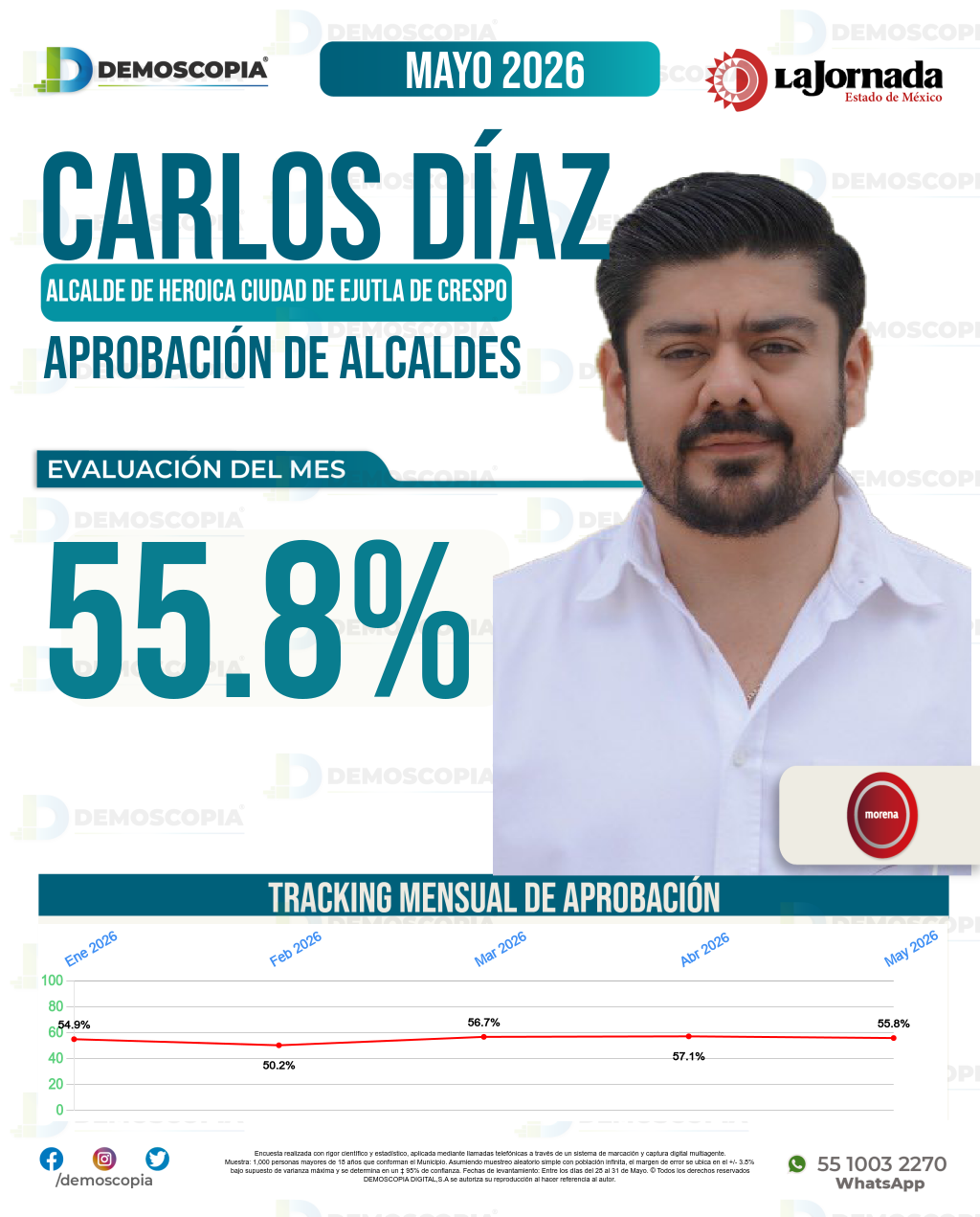 Imagen de portada de Carlos Díaz