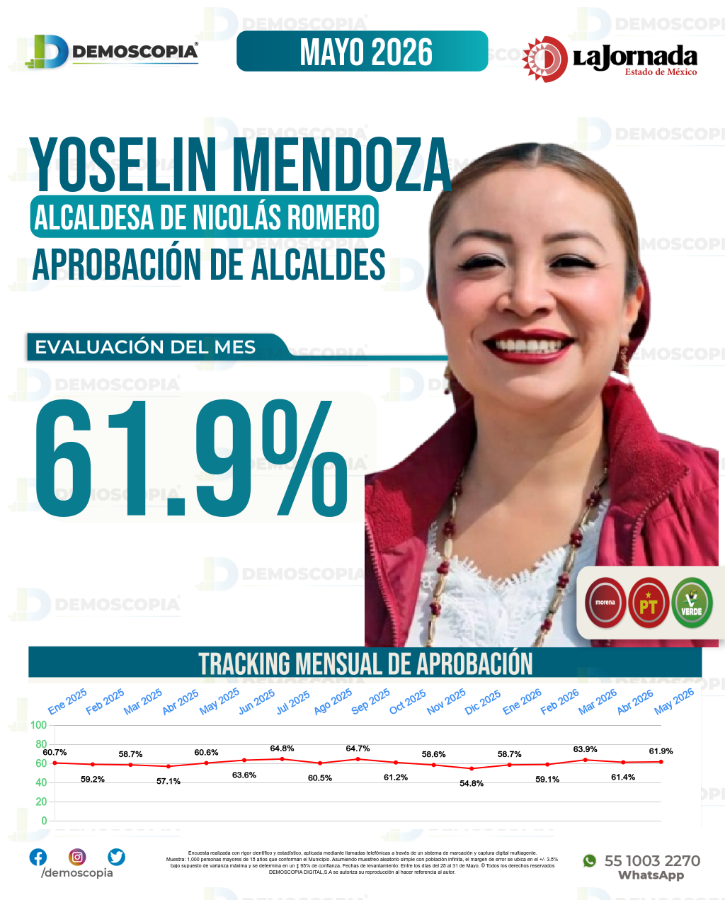 Imagen de portada de Yoselin Mendoza