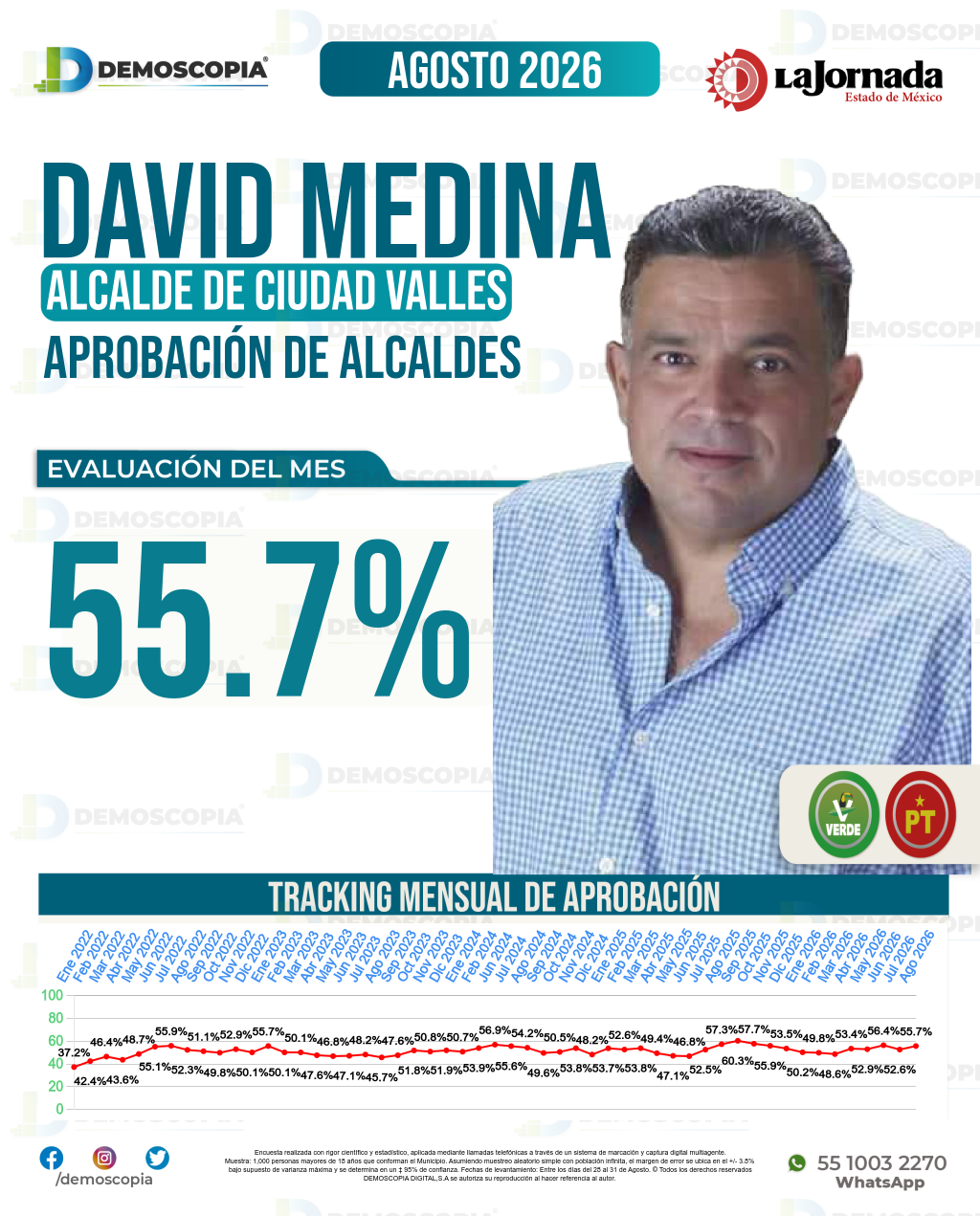 Imagen de portada de David Medina