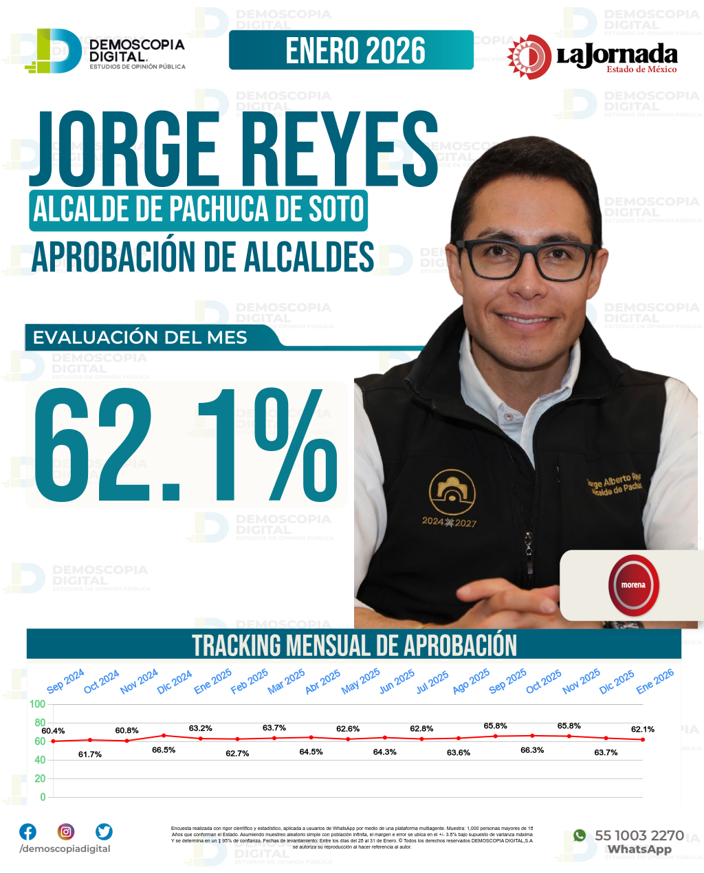 Imagen de portada de Jorge Reyes