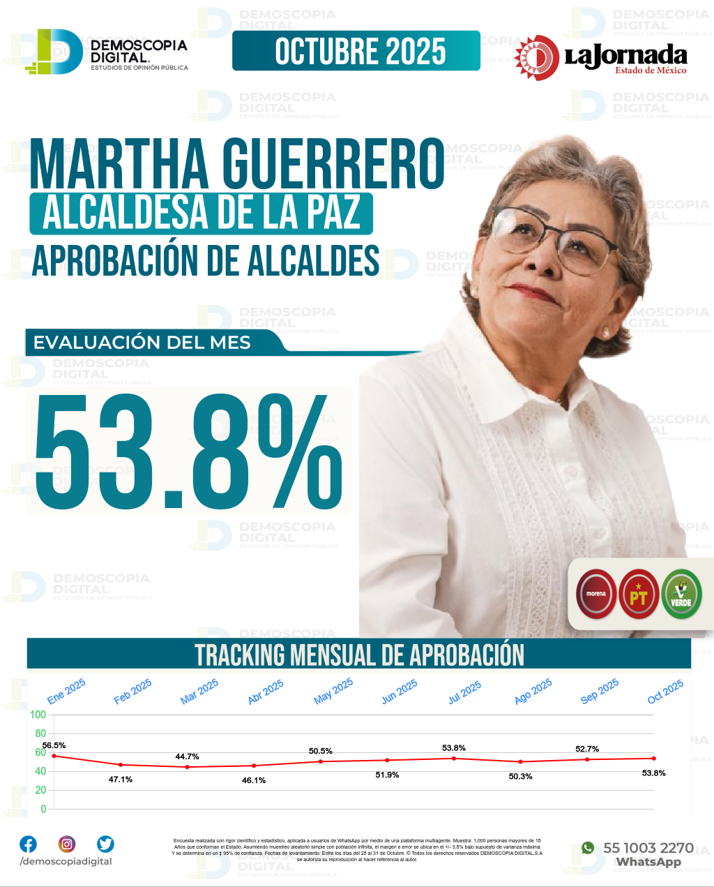 Imagen de portada de Martha Guerrero