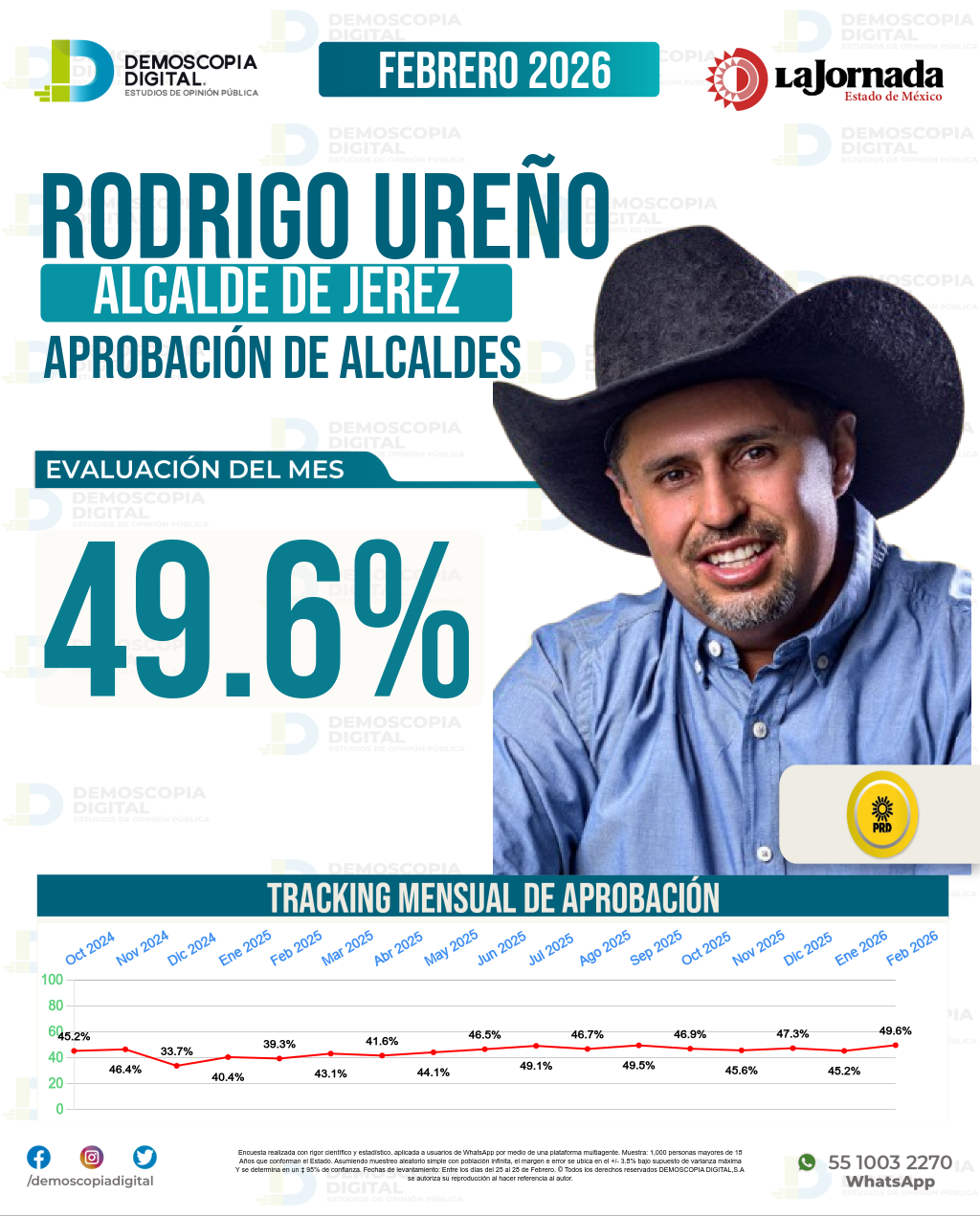 Imagen de portada de Rodrigo Ureño