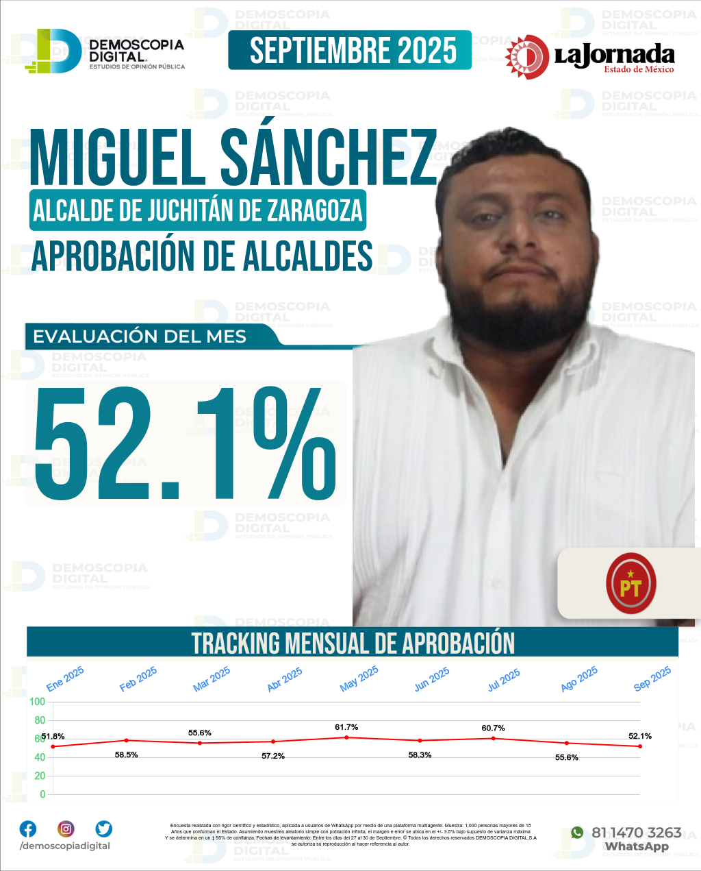 Imagen de portada de Miguel Sánchez