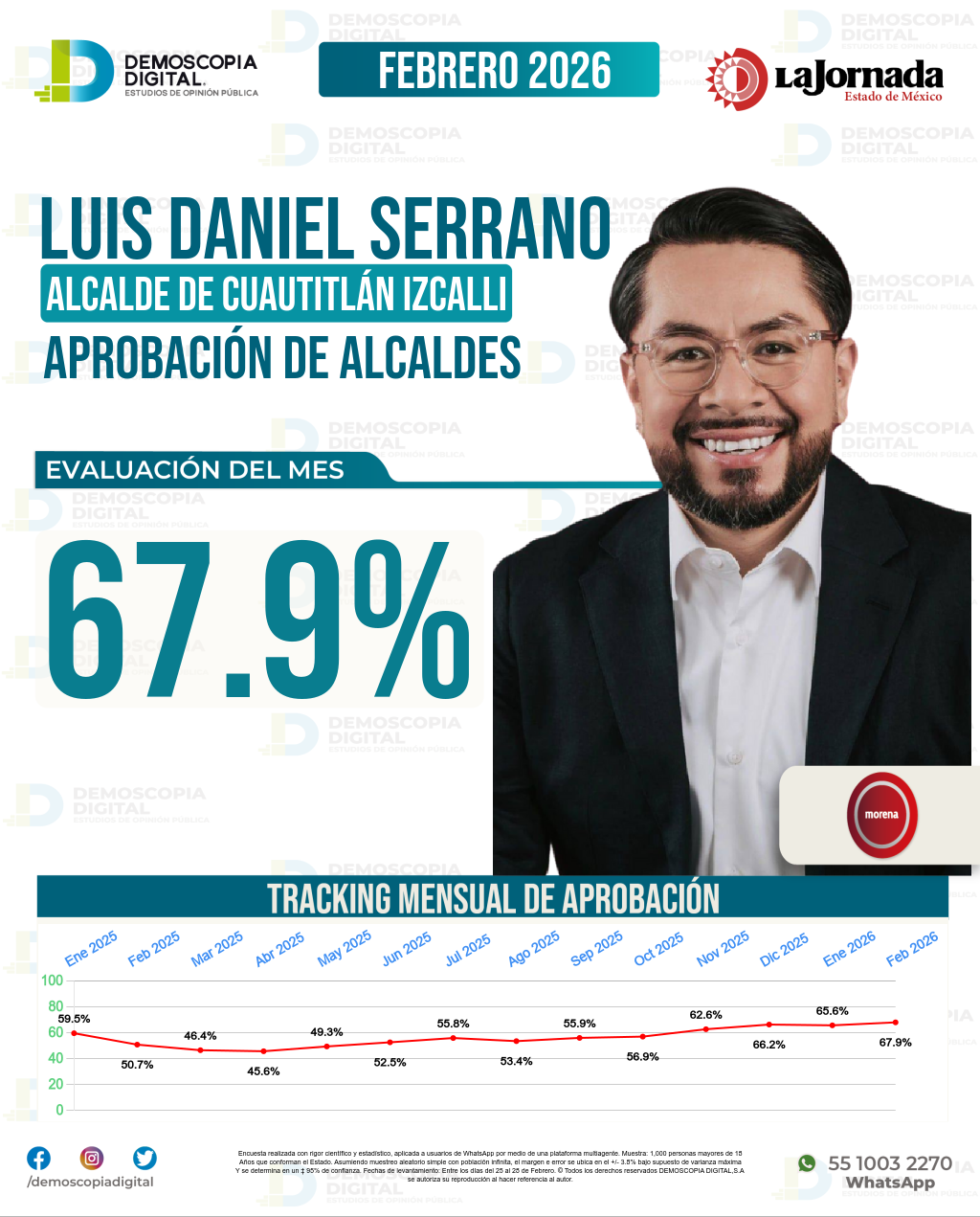 Imagen de portada de Luis Daniel Serrano