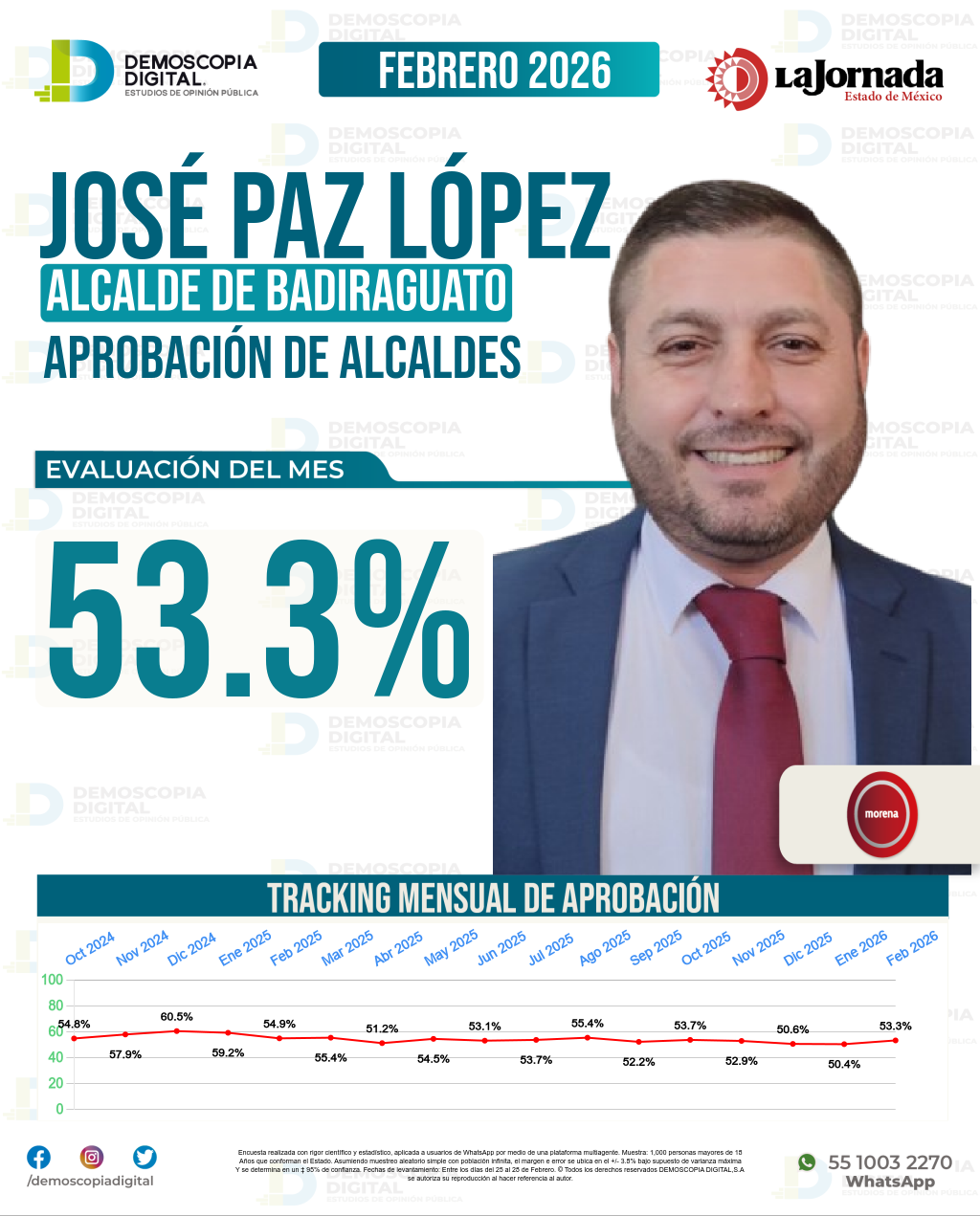 Imagen de portada de José Paz López