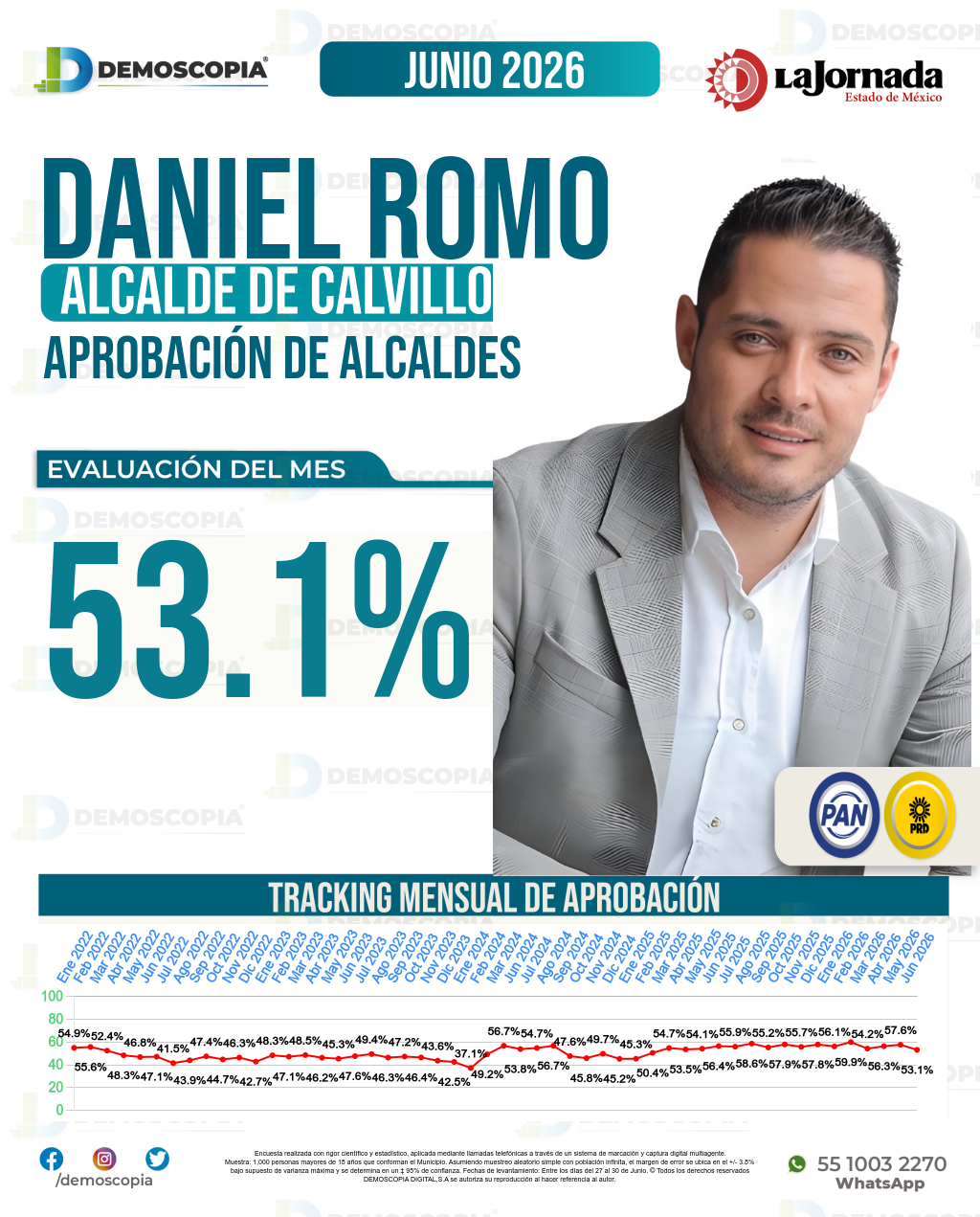 Imagen de portada de Daniel Romo