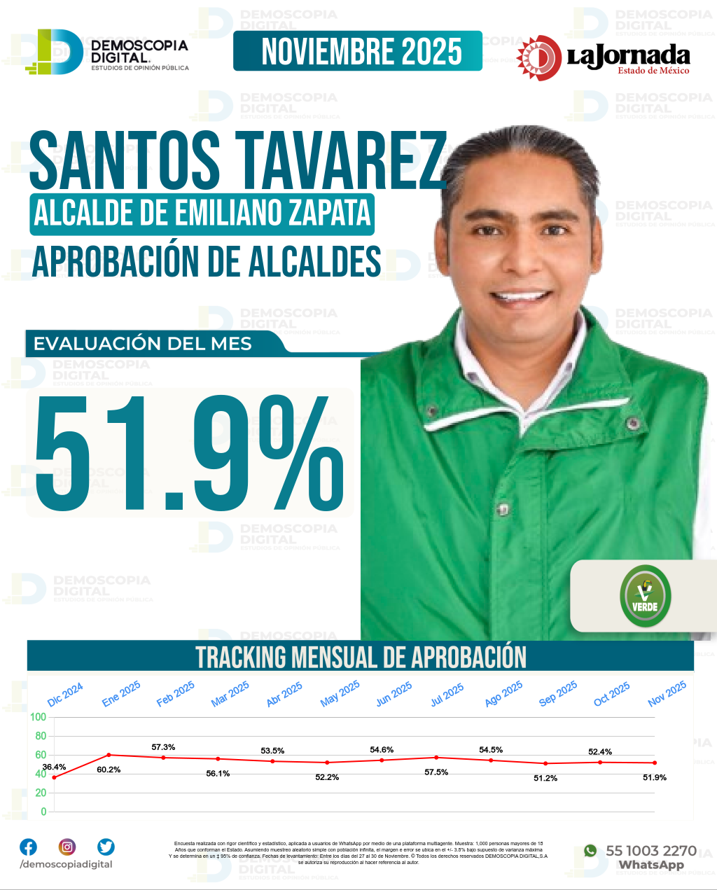 Imagen de portada de Santos Tavarez
