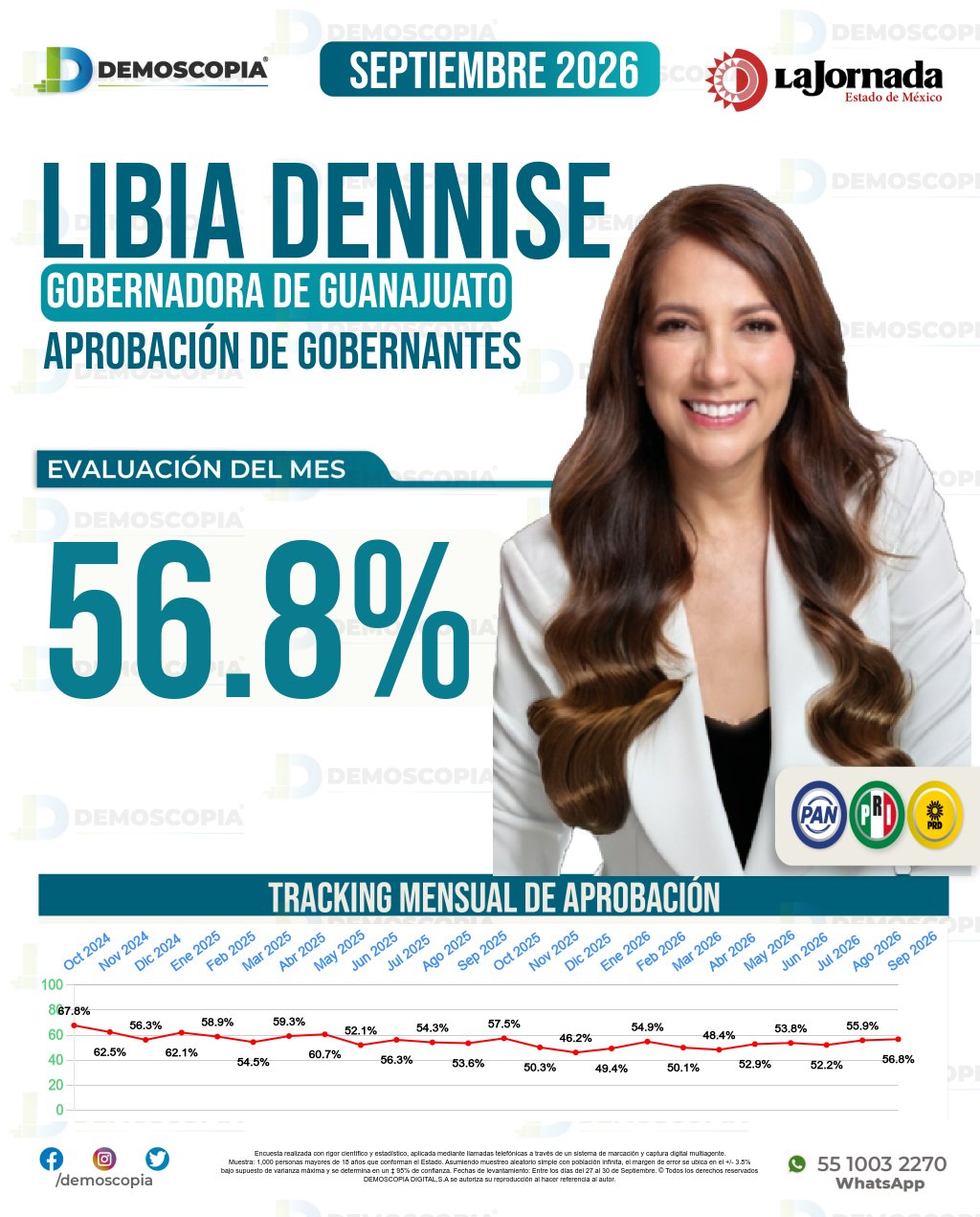 Imagen de portada de Libia Dennise