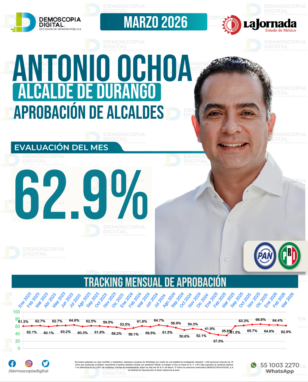 Imagen de portada de Antonio Ochoa