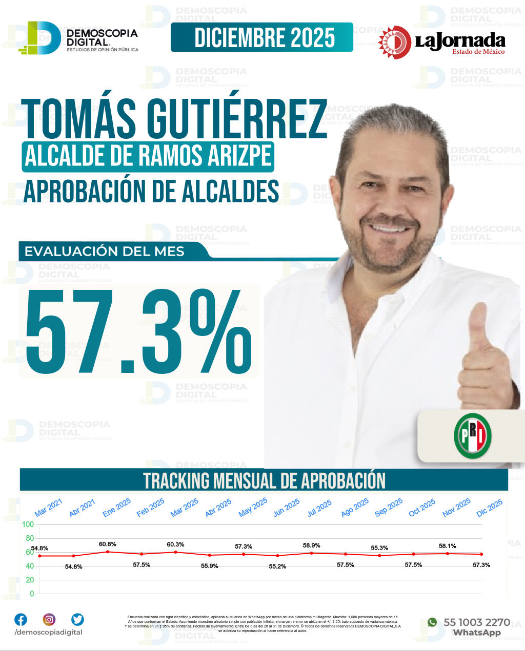 Imagen de portada de Tomás Gutiérrez