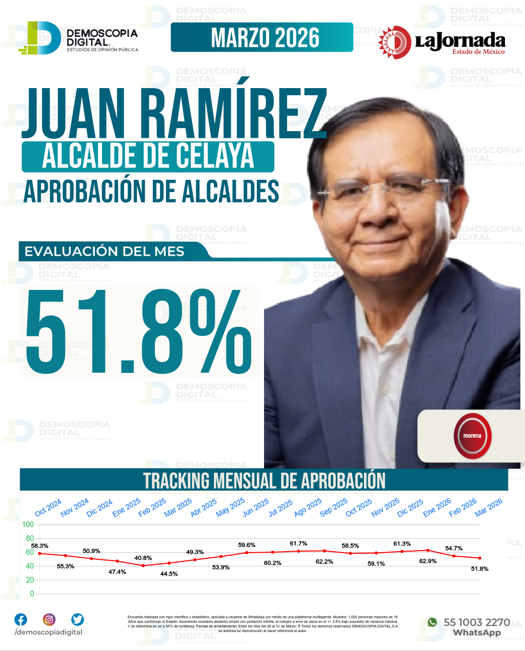 Imagen de portada de Juan Ramírez