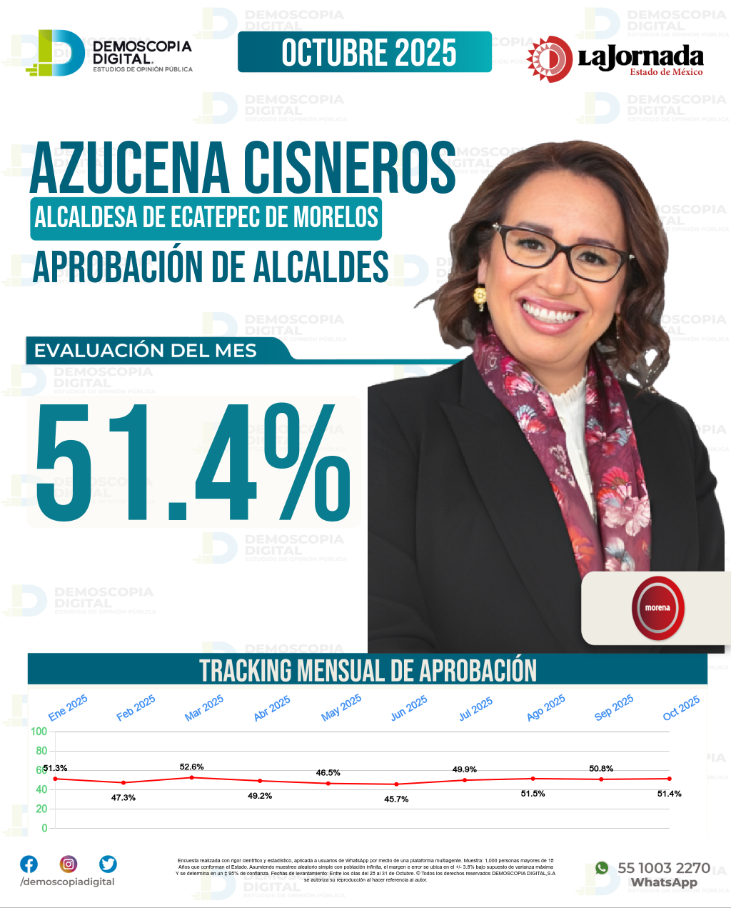 Imagen de portada de Azucena Cisneros