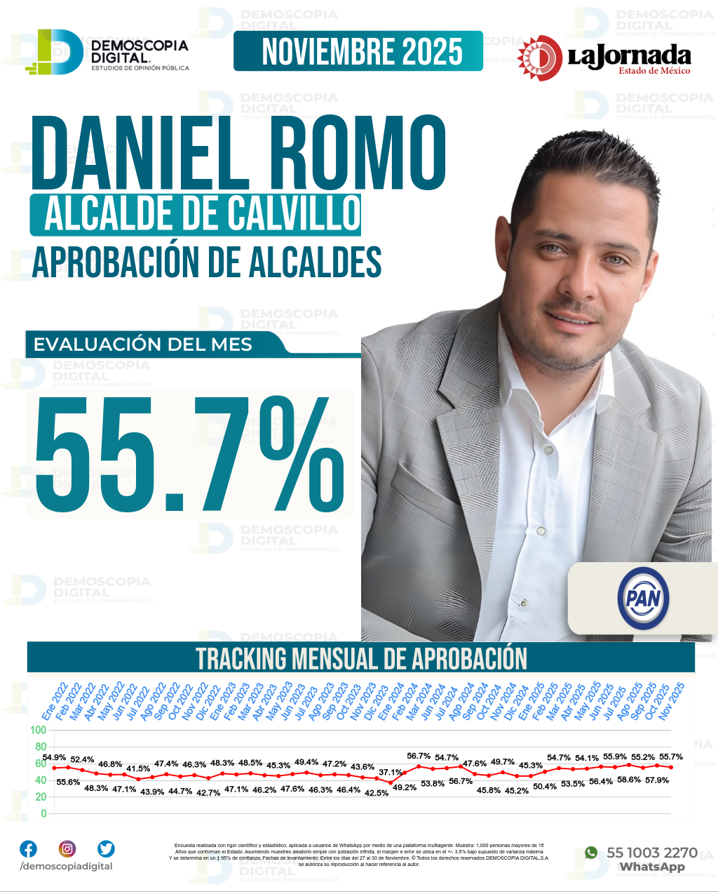 Imagen de portada de Daniel Romo