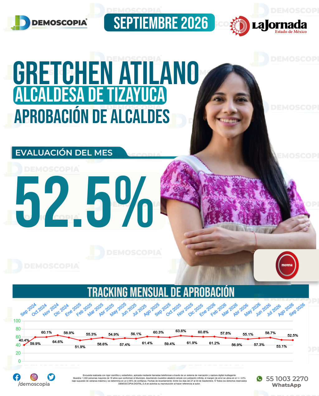 Imagen de portada de Gretchen Atilano