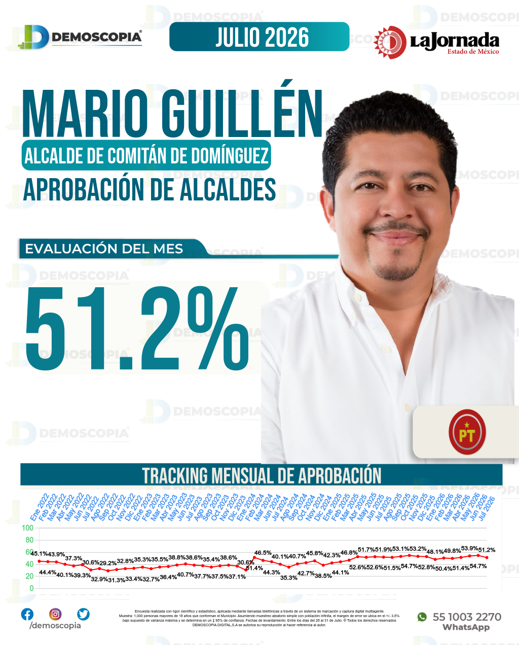 Imagen de portada de Mario Guillén