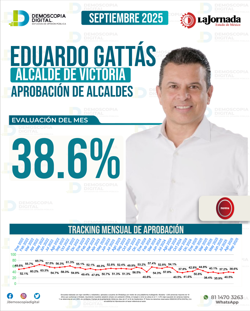 Imagen de portada de Eduardo Gattás
