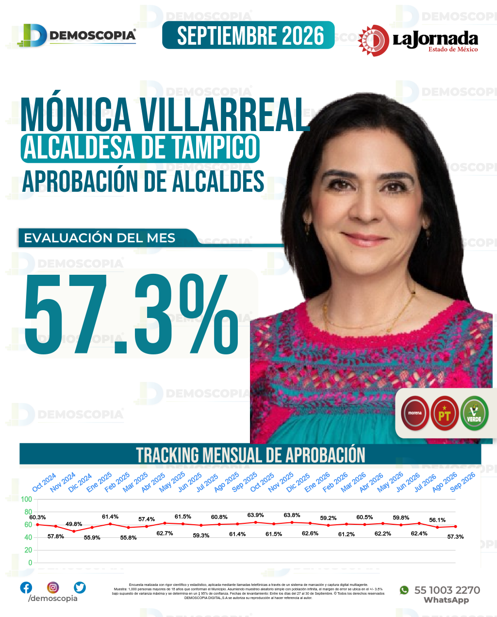 Imagen de portada de Mónica Villarreal