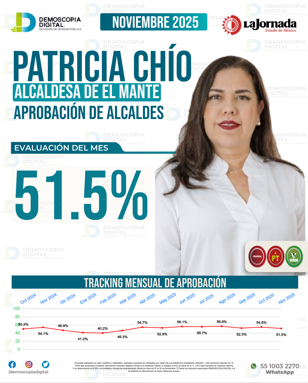 Imagen de portada de Patricia Chío