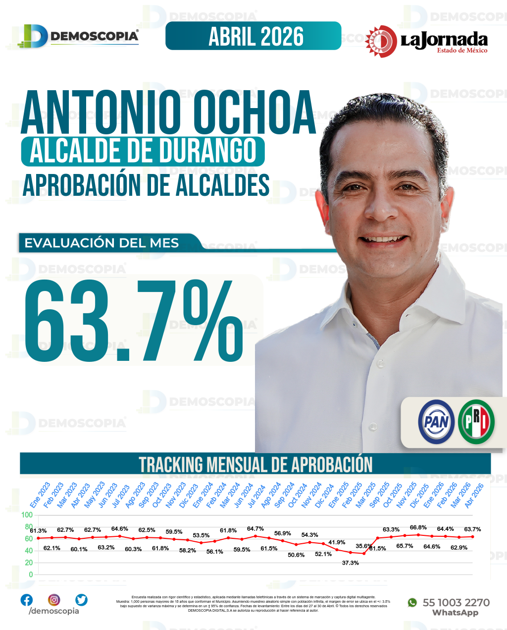 Imagen de portada de Antonio Ochoa