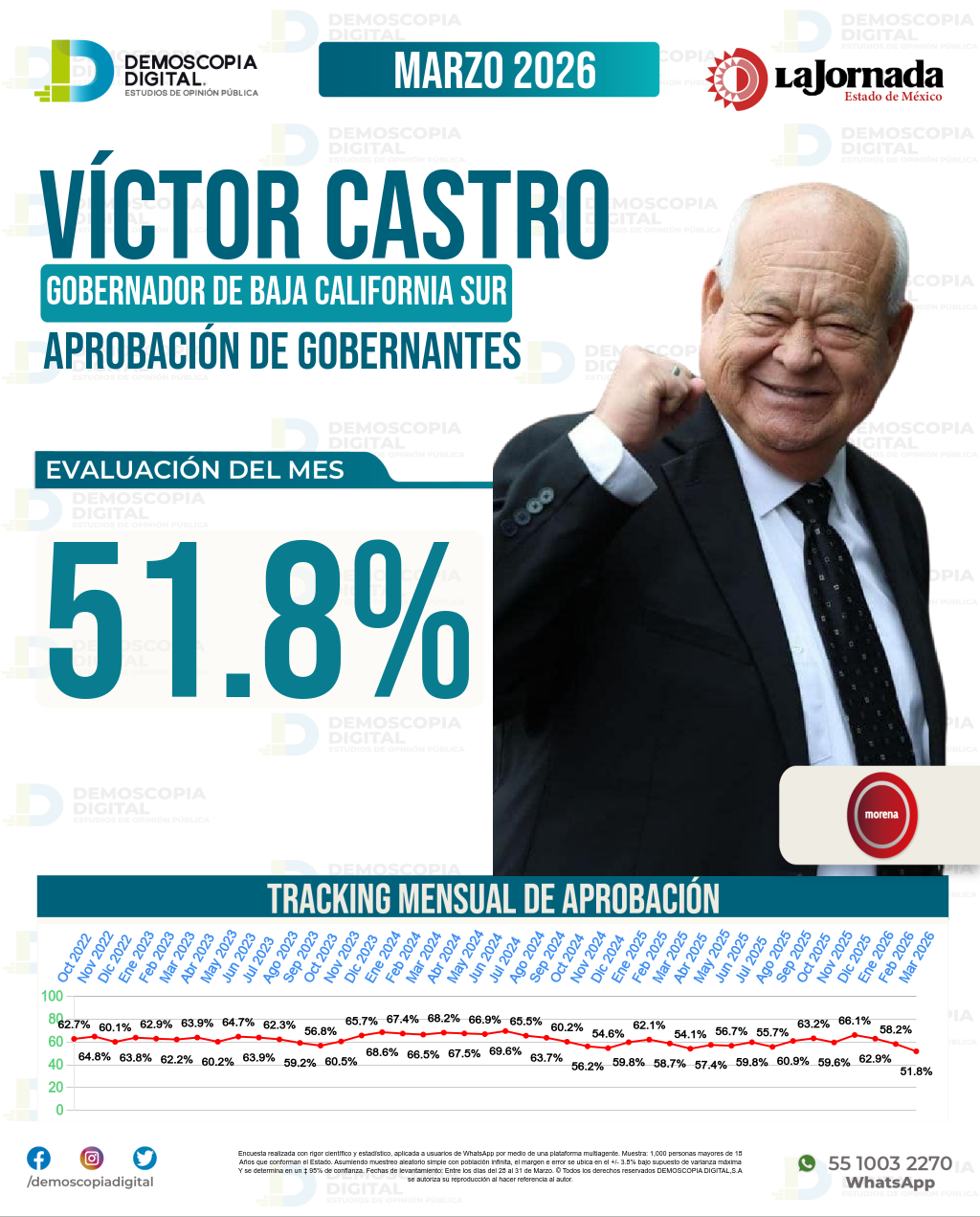 Imagen de portada de Víctor Castro