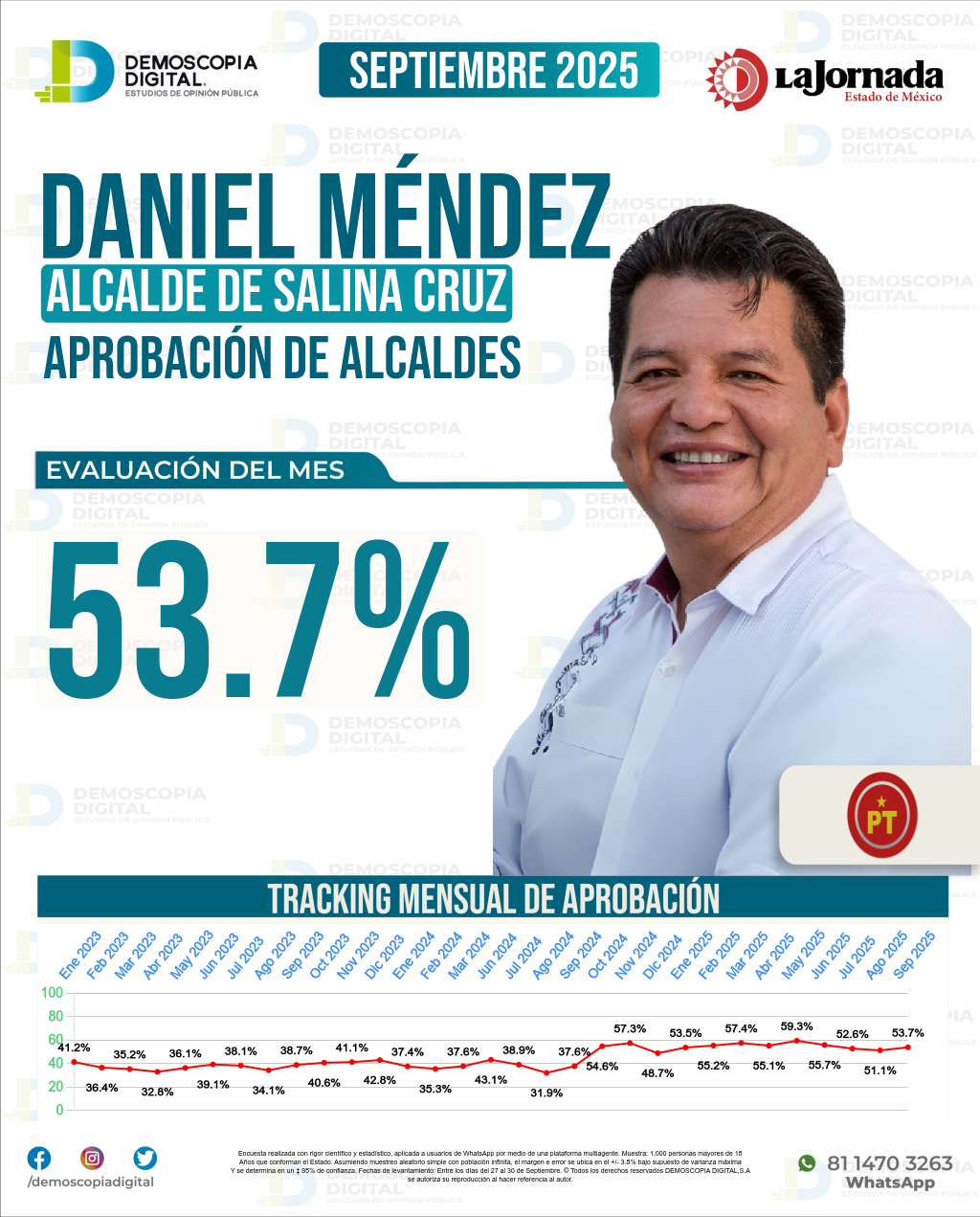 Imagen de portada de Daniel Méndez