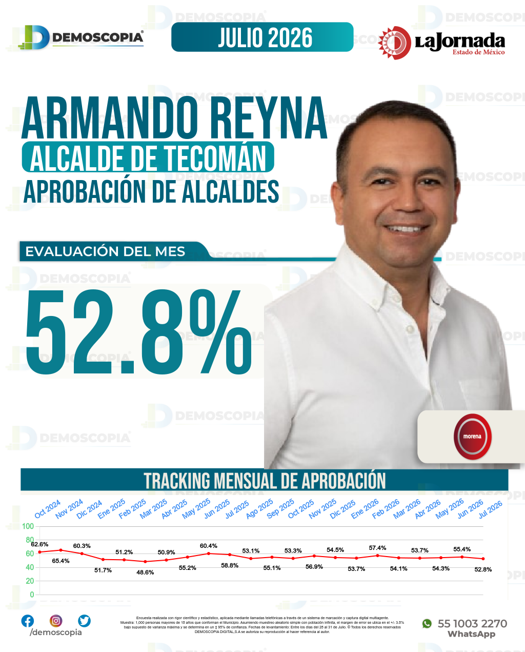 Imagen de portada de Armando Reyna