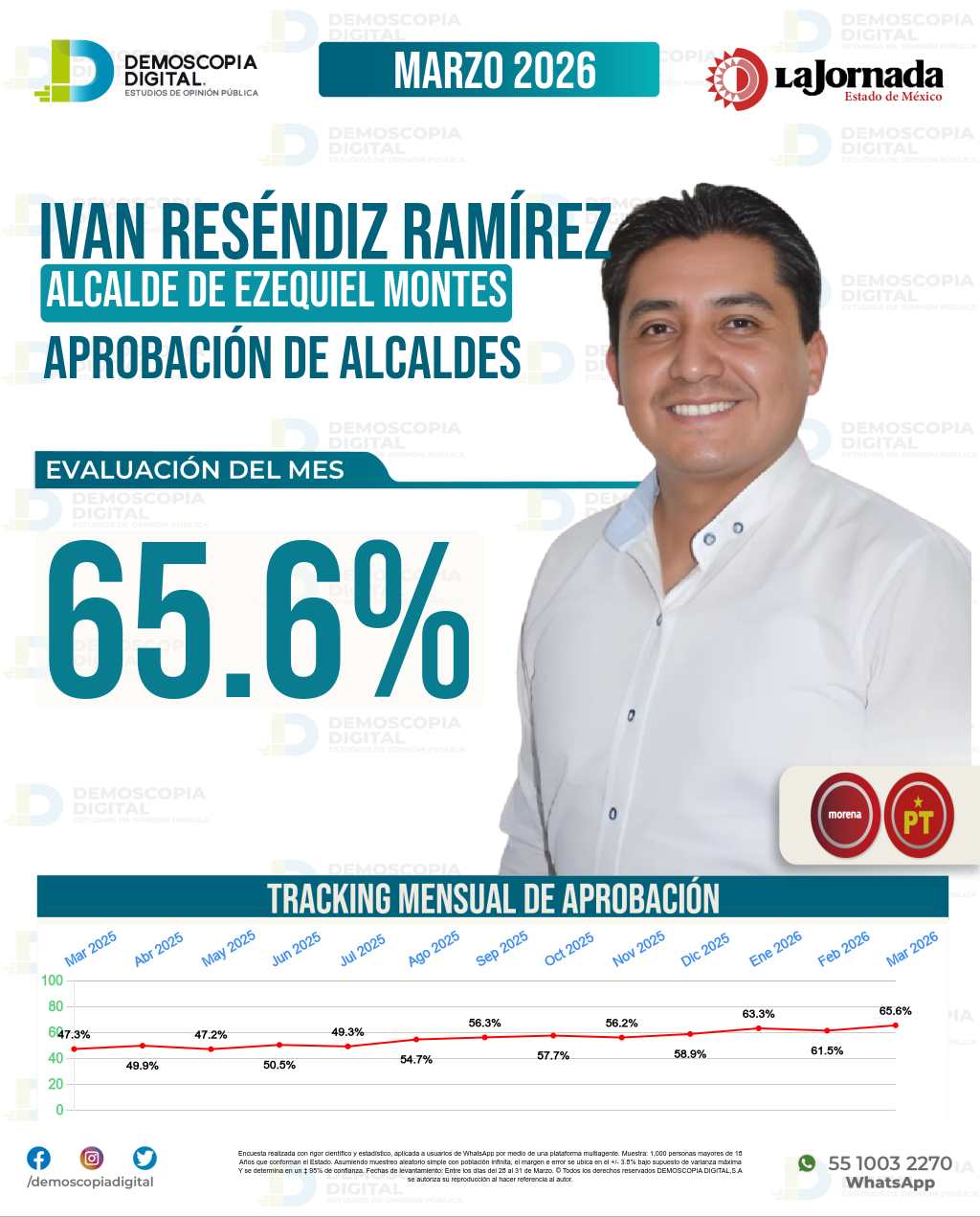 Imagen de portada de Iván Reséndiz Ramírez