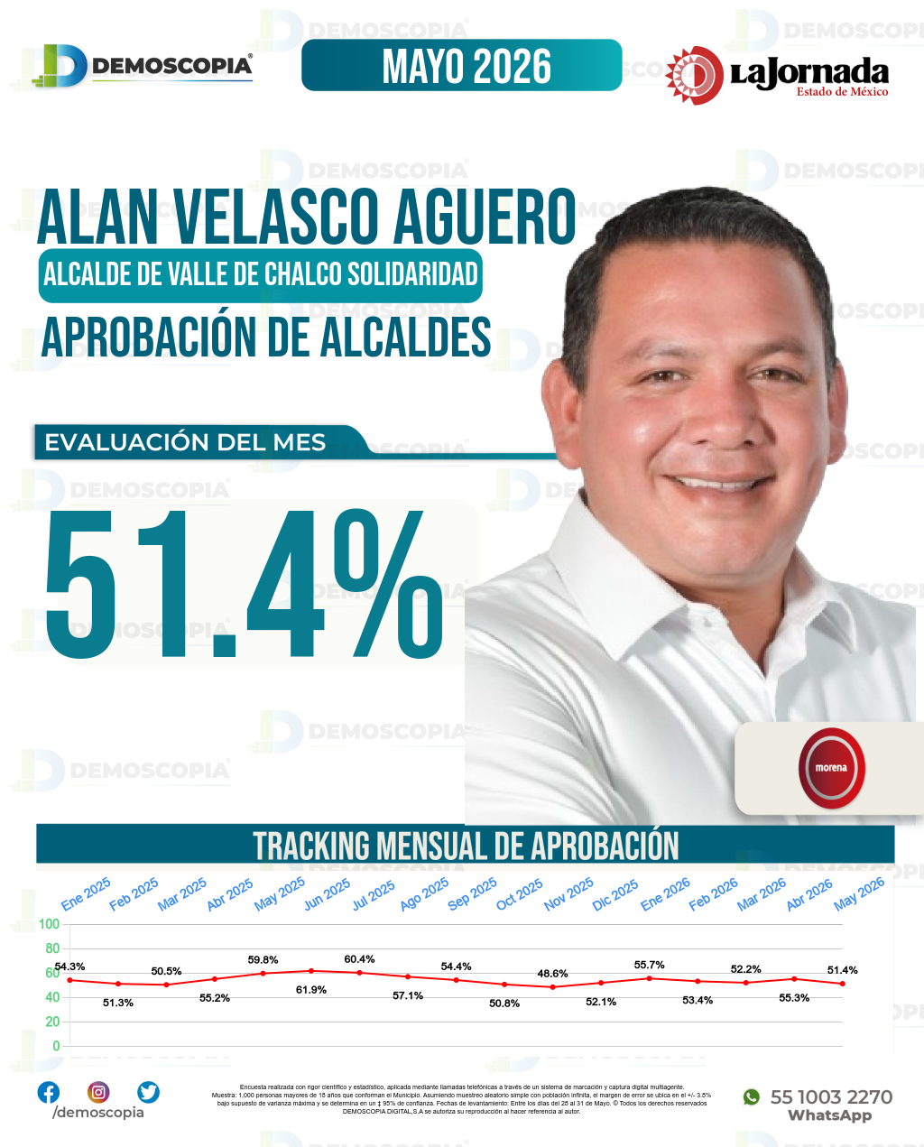 Imagen de portada de Alan Velasco Aguero