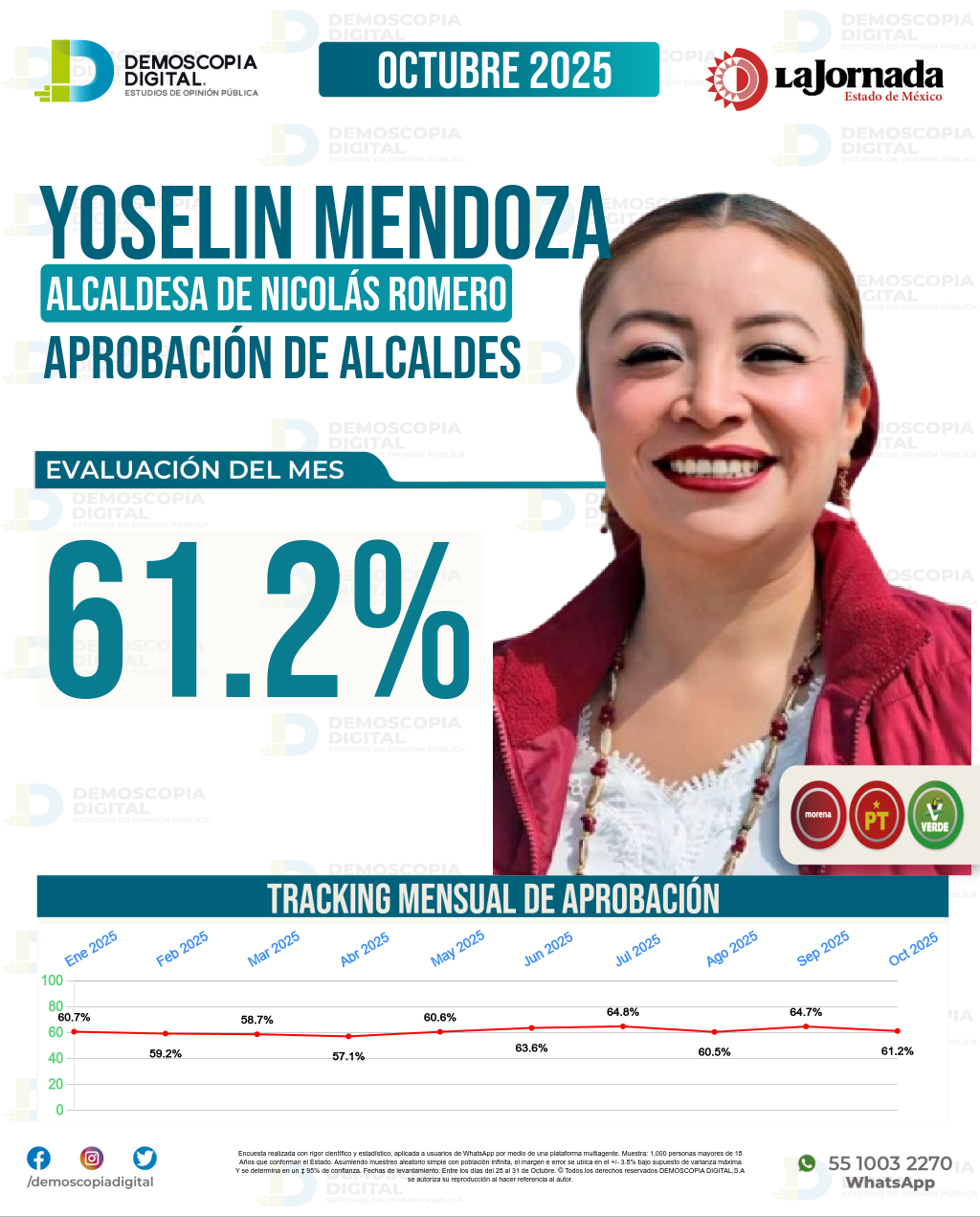 Imagen de portada de Yoselin Mendoza