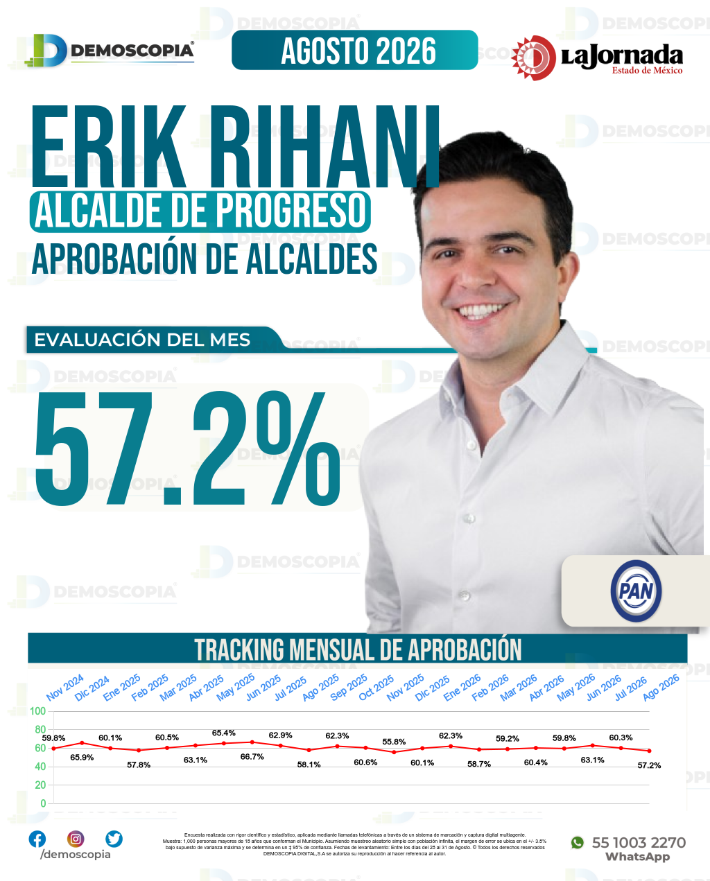 Imagen de portada de Erik Rihani González