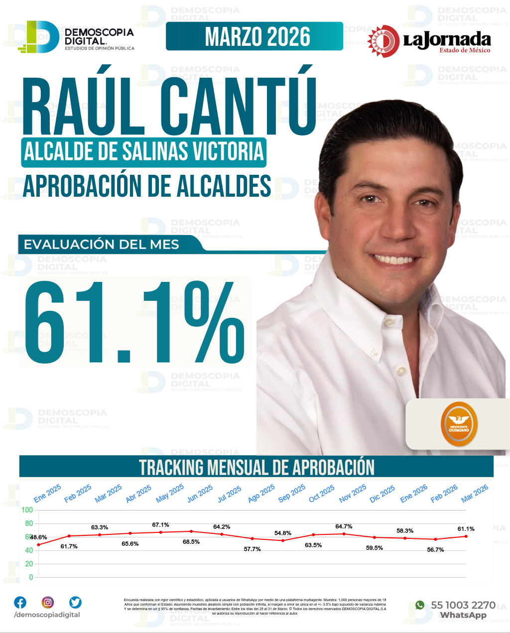 Imagen de portada de Raúl Cantú