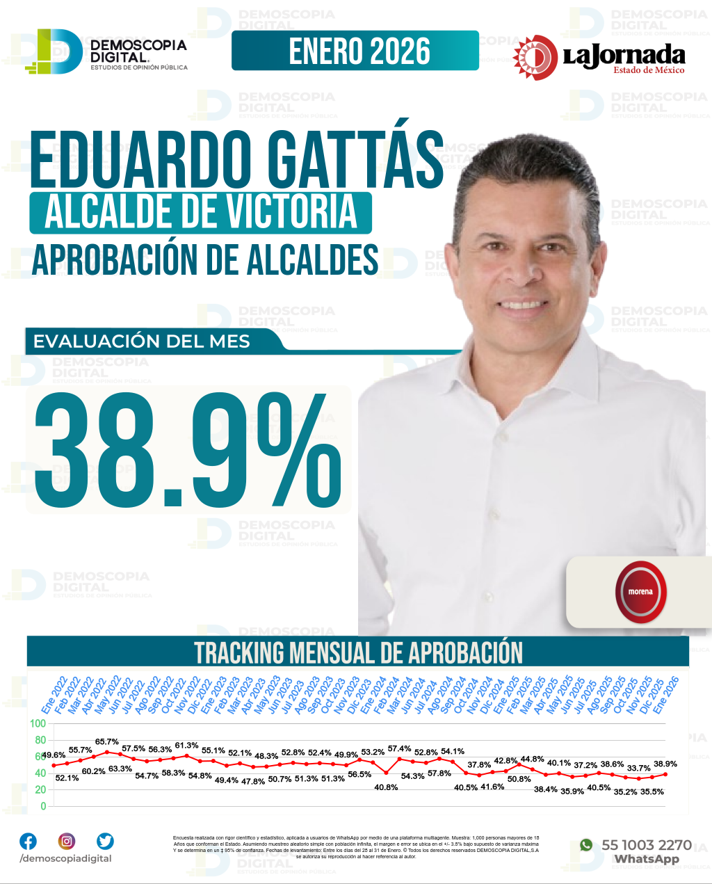 Imagen de portada de Eduardo Gattás