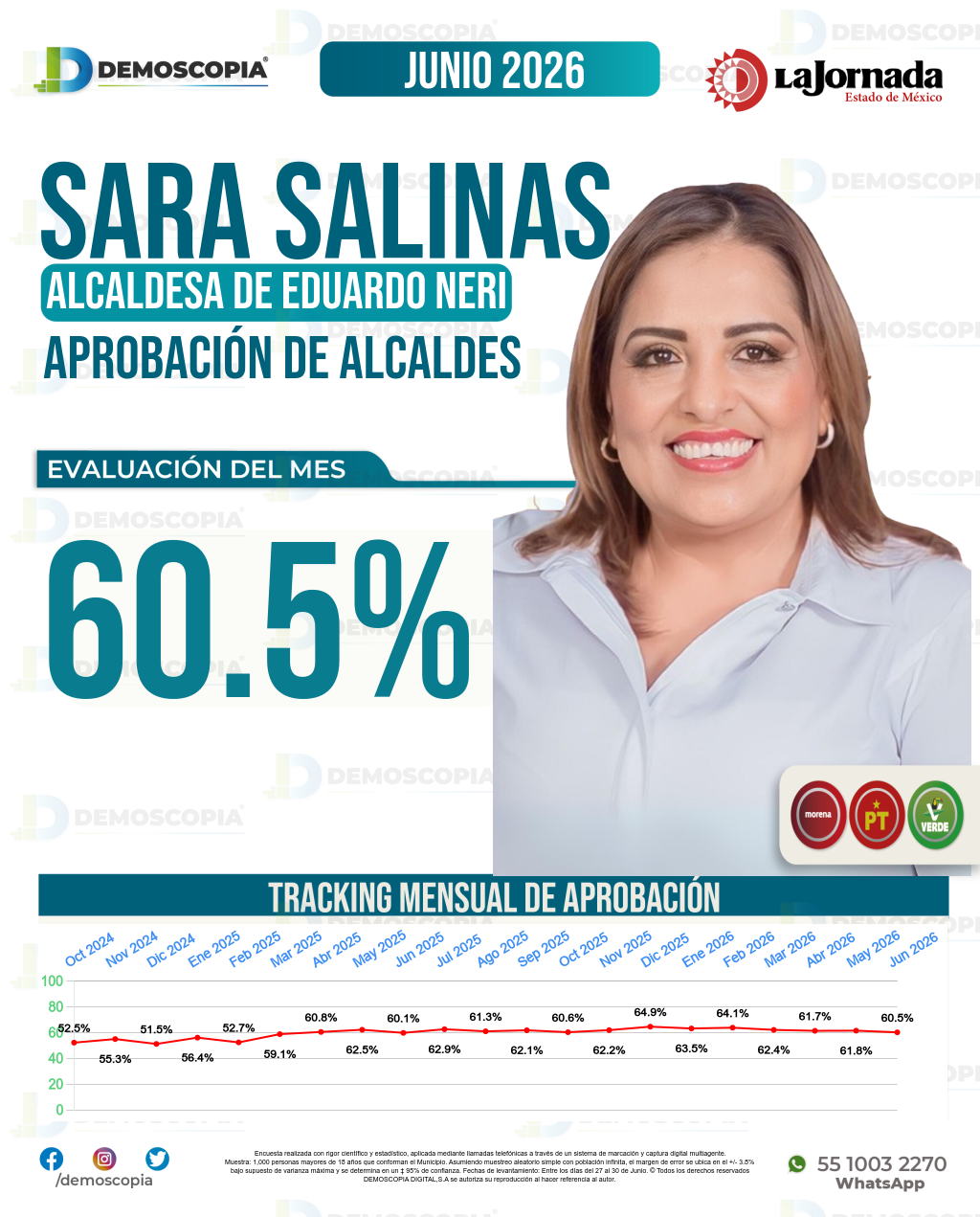 Imagen de portada de Sara Salinas Bravo