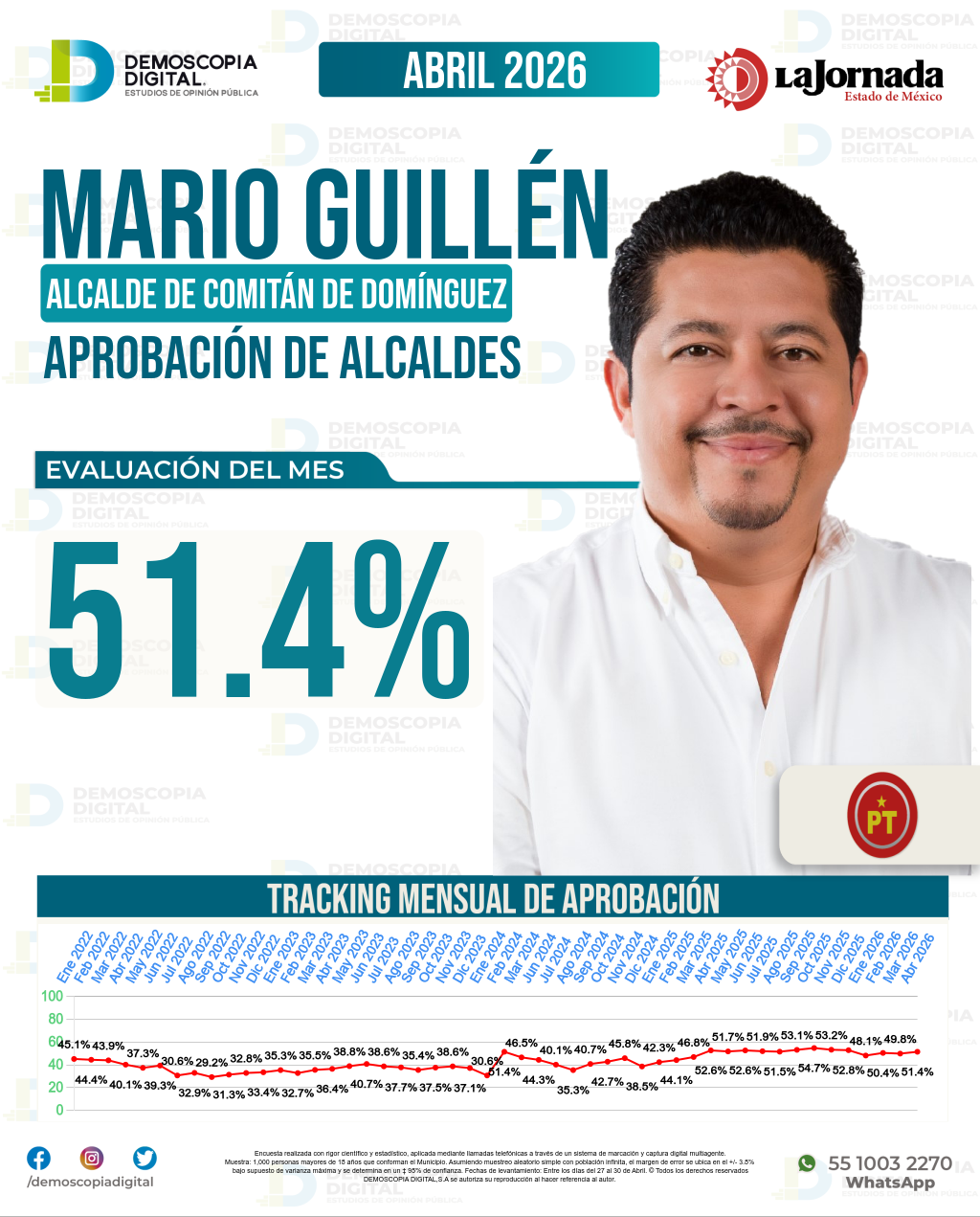 Imagen de portada de Mario Guillén