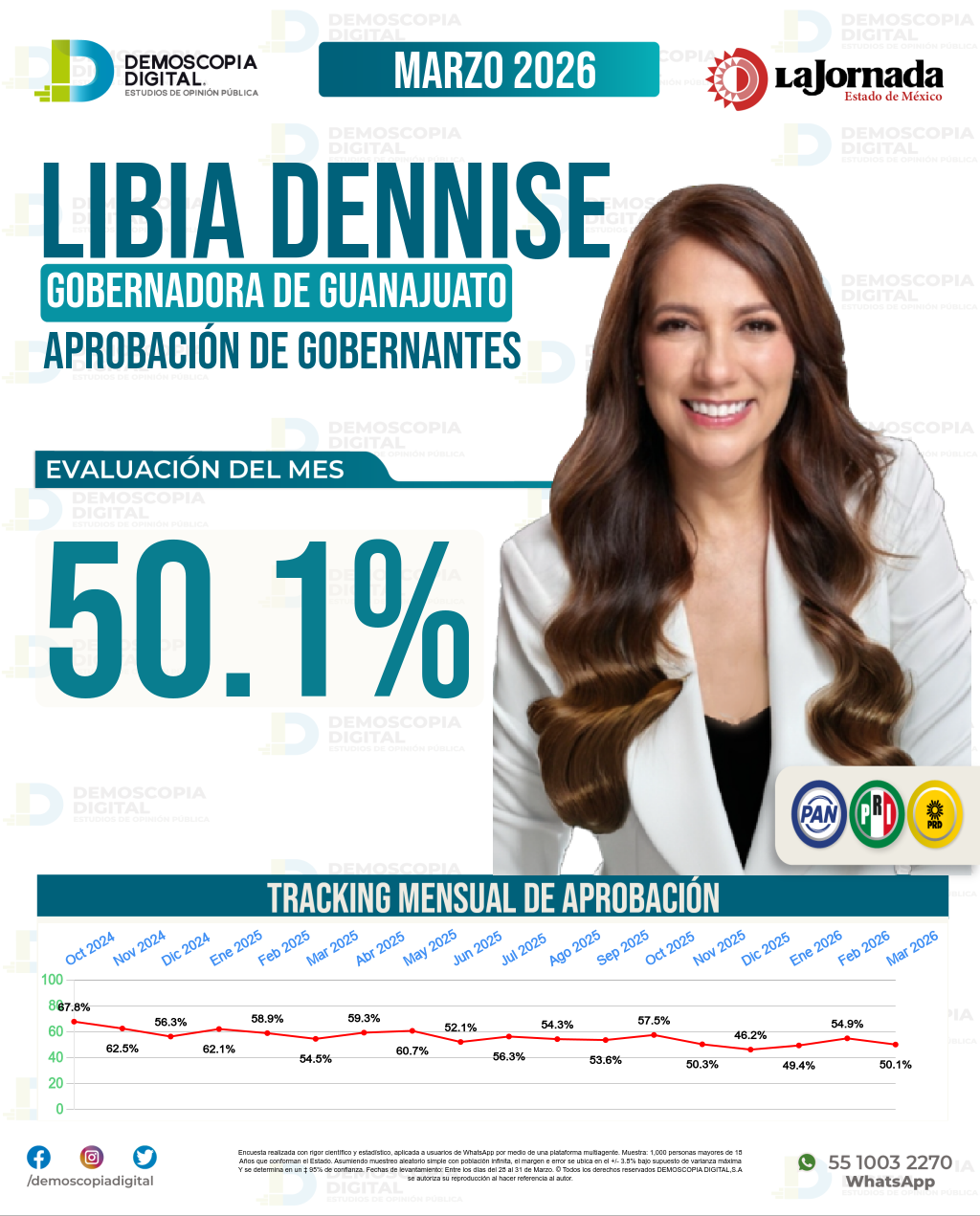 Imagen de portada de Libia Dennise