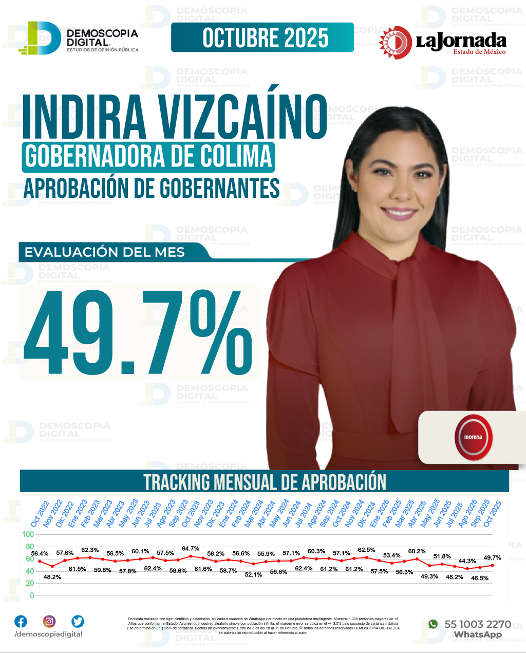 Imagen de portada de Indira Vizcaíno