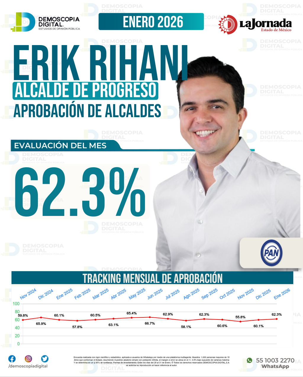Imagen de portada de Erik Rihani González