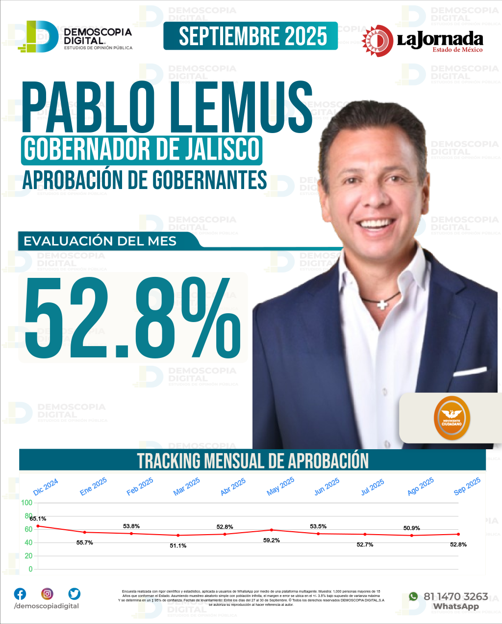 Imagen de portada de Pablo Lemus