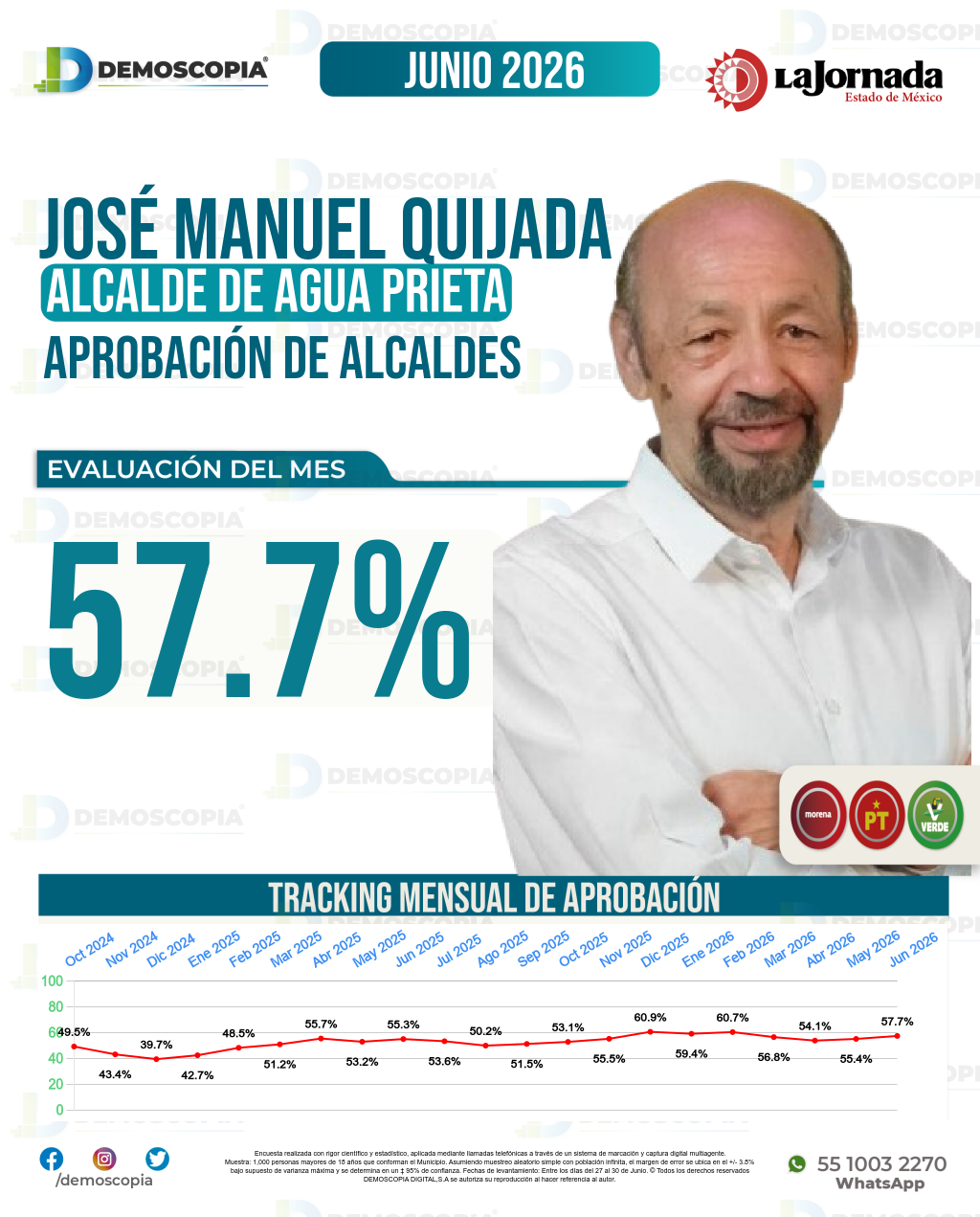 Imagen de portada de José Manuel Quijada
