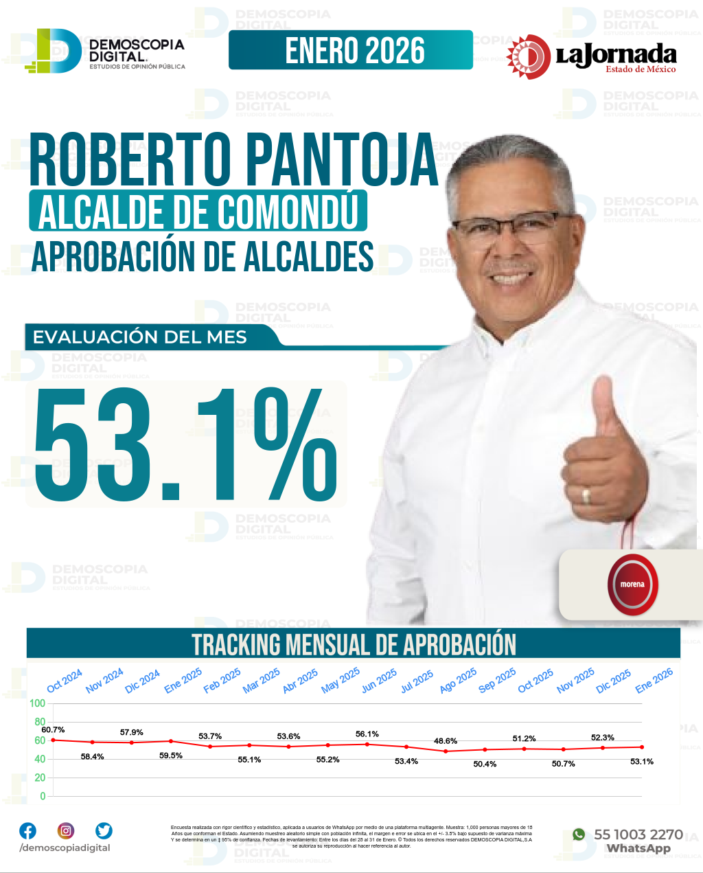 Imagen de portada de Roberto Pantoja