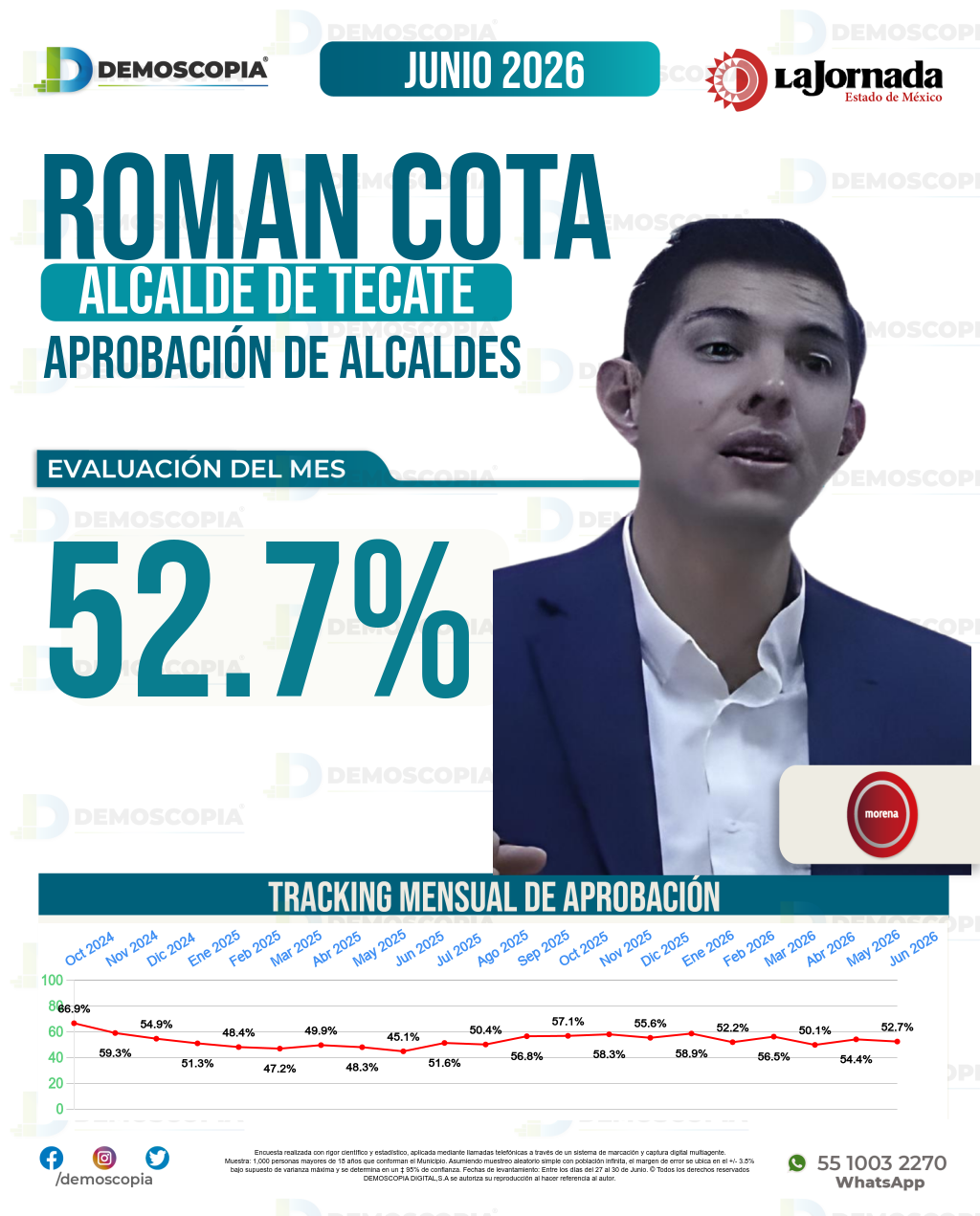 Imagen de portada de Roman Cota Muñoz