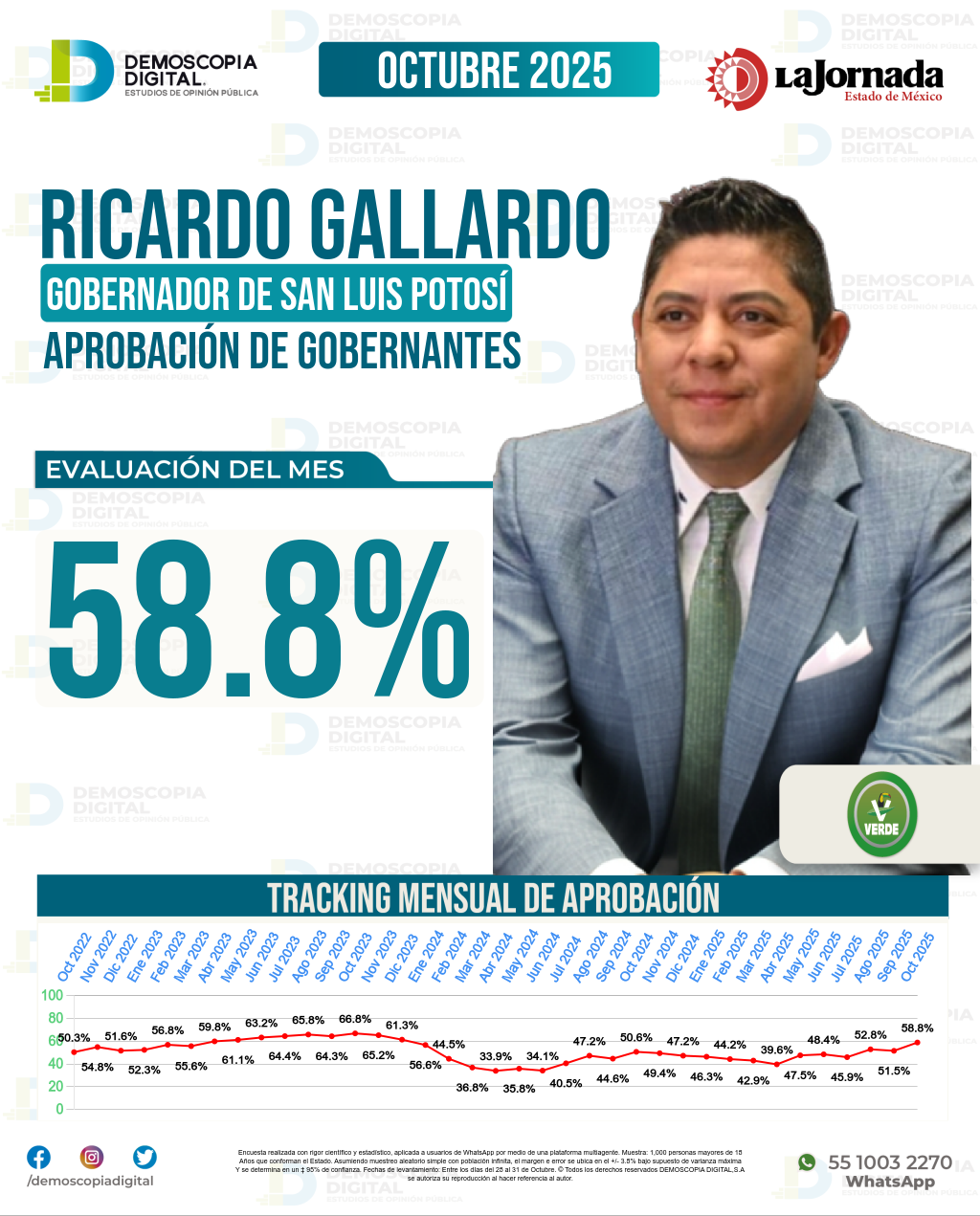 Imagen de portada de Ricardo Gallardo